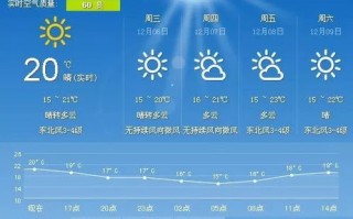 北京今明后三天天气-北京今明后三天天气详情查询
