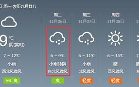洛阳天气预报一周天气-明天洛阳的天气情况怎么样