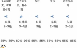深圳近三天天气预报-深圳近三天天气预报15天