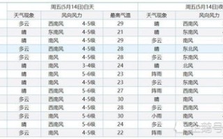 2021年12月全国天气预报30天-2020年12月全月天气预报