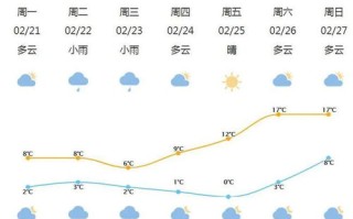 北仑天气预报15天查询结果是什么-北仑天气预报15天查询