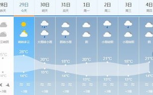 南川天气预报 15天-南川天气预报7天准确