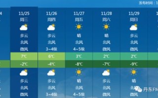 丹东天气预报-丹东天气预报七天查询