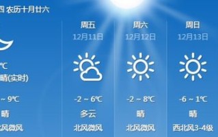 河南最近7天天气-河南最近7天天气情况