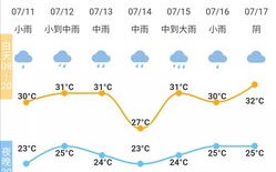 宁波今日天气情况文字-宁波今日天气