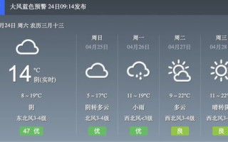 上海天气最新消息十五天-上海天气预报15天查洵