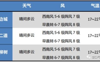 凤凰天气预报7天-凤凰天气预报7天景区
