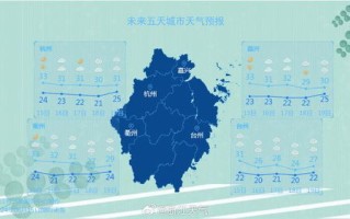 衢州天气预报一周7天准确-衢州天气预报一周