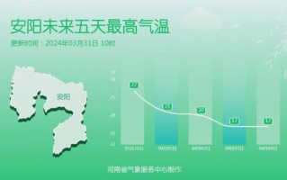 河南周口天气预报15天-河南周口天气预报15天查询百度