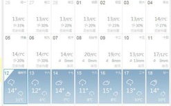 15天天气预报准吗-天气预报哪家最准确