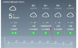 江西景德镇天气预报15天查询-江西景德镇天气预报