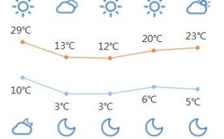衡水天气30天-衡水天气30天预报查询表