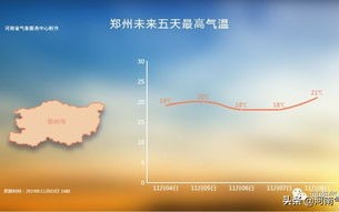 新乡天气预报2345-新乡天气预报15天查询