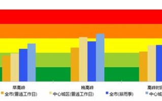 深圳限行吗-深圳限行是几点到几点