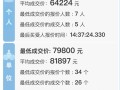 深圳小汽车竞价费用比较高多少-深圳小汽车竞价费用