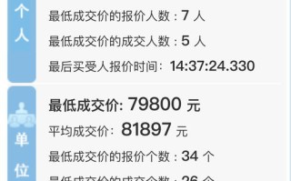 深圳小汽车竞价费用比较高多少-深圳小汽车竞价费用