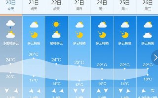辽宁省天气预报三天-辽宁未来一周天气情况