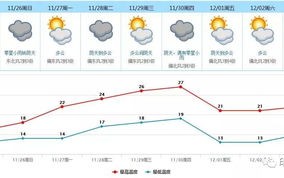 广东天气预报30天查询最新消息-广东天气预报30天查询