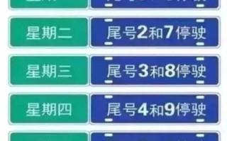 周四限行-周四限行北京
