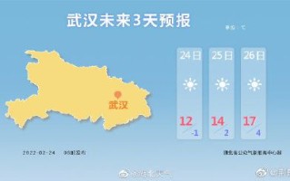 武汉市天气预报15天准确-武汉市天气预报15天