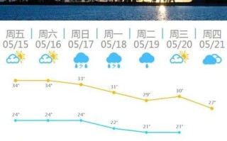 福州天气预报24小时详情-福州天气预报24小时详情表