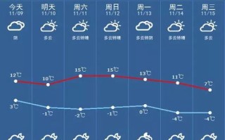 吉林天气预报15天天气预报-吉林天气预报15天天气