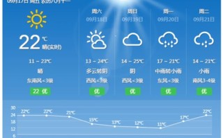 长春市未来30天天气预报最准确-长春天气预报七天