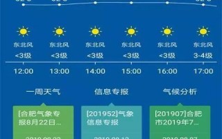 合肥明天天气预报15天-合肥明天天气预报