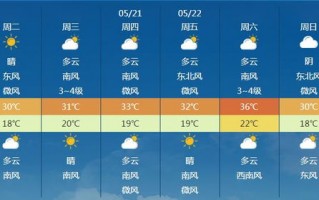 中国中央气象台天气预报下载-中央气象台天气预报下载到桌面