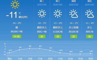 十一期间全国各地天气-十一期间天气情况