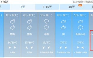国家天气预报官方网站-今日天气预报24小时