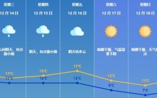 珠海天气预报30天准确 一个月查询-珠海天气预报30天准确