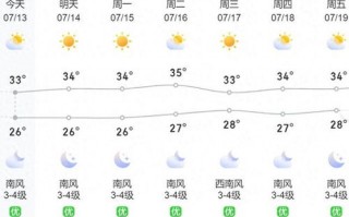 湖北未来三天天气预报-湖北未来三天天气预报暴雨