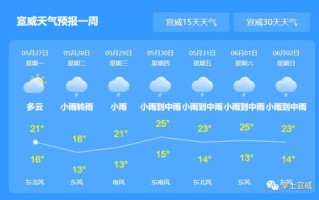 广东中山天气预报一周7天有雨吗-广东中山天气预报一周