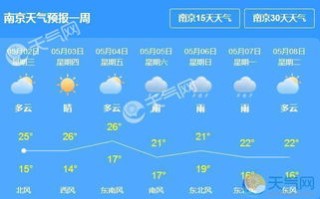 江宁天气预报-24小时精准天气预报