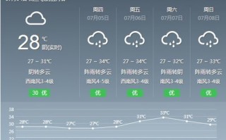 厦门天气预报24小时-厦门天气预报24小时详情表