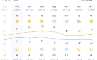宝应天气预报15天查询-宝应天气预报15天查询系统官方网站