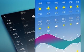中央一台今晚天气预报-中央一台今晚的天气预报