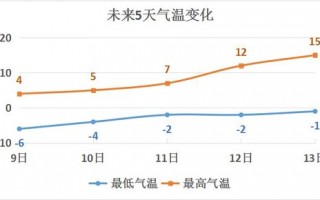 2345湖州天气预报15天-湖州天气预报15天气报
