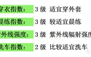 山东未来一周天气预报查询-山东未来一周天气预报