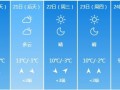 未来7天天气预报情况-太原未来7天天气预报情况