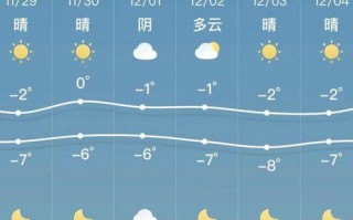 下周天气情况怎么样-四川下周天气情况怎么样