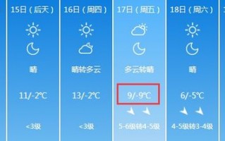 河南近三天的天气预报-河南近三天的天气预报图