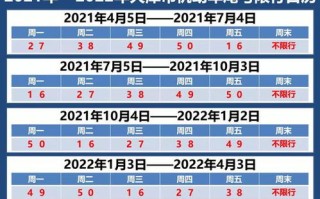 天津车辆限行-天津车辆限行尾号
