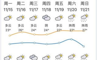 河南濮阳天气预报15天-河南濮阳天气预报15天准确一览表