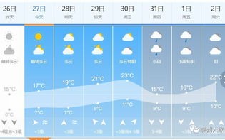 东京天气预报30天天气查询-东京天气预报30天
