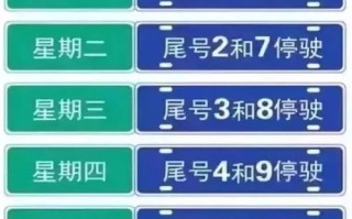 天津市机动车尾号限行最新规定-天津市机动车尾号限行最新规定是什么