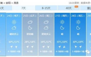 滑县天气预报一周的天气-滑县天气预报三天最新