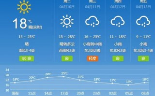 河南唐河天气预报-河南唐河天气预报7天查询一