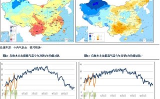库尔勒天气预报一周-库尔勒天气预报一周7天查询结果